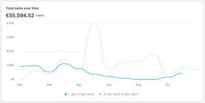 Shopify dashboard of a client shop